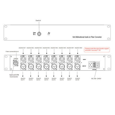 audio equilibrato bidirezionale 8ch al convertitore della fibra