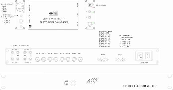 EFP semplice al sistema a fibra ottica con il controllo del citofono di SDI