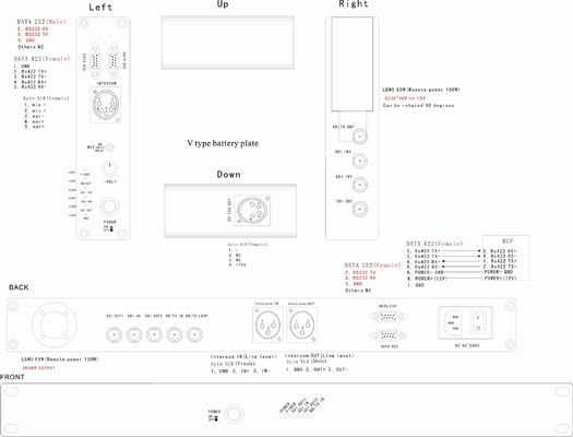 sistema della macchina fotografica della fibra 3G con la linea di andata e di ritorno audio di deviazione standard di dati 422/485/Intercom/del livello sopra il cavo a fibre ottiche ibrido di SMPTE