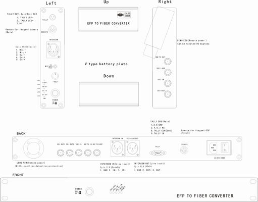 Di Ikegami OCP di radiodiffusione della macchina fotografica della fibra video Tally Intercom Remote Genlock Use transmi ibrido del cavo del sistema 3G-SDI Reuten SDI