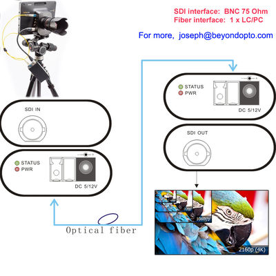 12G-SDI sopra fibra ottica, 4K-SDI convertitore ottico, 1 di Ch segnale ultra HD oltre 10 chilometri di fibra di MP, aderiscono a SMPTE ST-2082,
