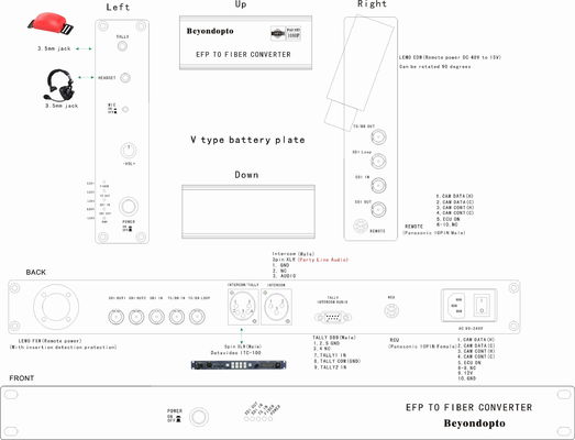 Sistema ottico della fibra della macchina fotografica del EFP del CCU di Datavideo
