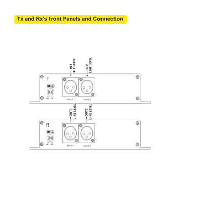 Il convertitore della fibra di Mic Line Level Audio To ha equilibrato a 500 metri di fibra di millimetro o a 20 chilometri di fibra di MP