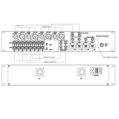 Multi audio funzionale del EFP alle applicazioni multiple del convertitore di Ethernet