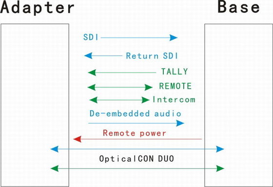 unità di sistema di fibra ottica della macchina fotografica di 4 canali per l'INGLESE, SNG ed EFP e visualizzazione IN NEGATIVO a distanza MCU-100 di Datevideo