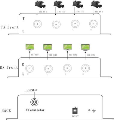 4 il canale 3G SDI all'applicazione che di radiodiffusione del convertitore della fibra i modelli patologici provano è passato