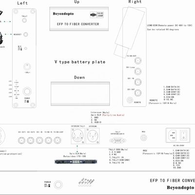 4 sistema della macchina fotografica della fibra di Datavideo ITC-100 del porto per il sistema dei camion di OBVAN OB'e dei veicoli dello SNG