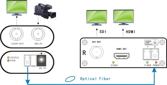 HDMI ha prodotto la produzione Live Streaming And Camera Accessories del riempitivo TV della fibra di SDI