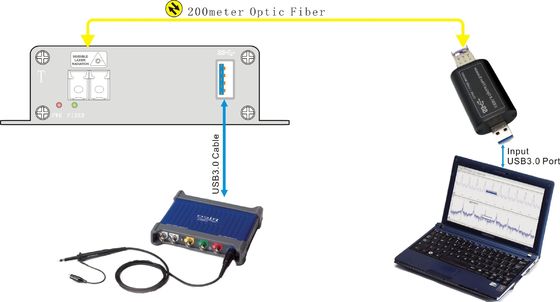 riempitivo a fibra ottica di USB dell'hardware puro per gli oscilloscopi 3000 di PicoScope
