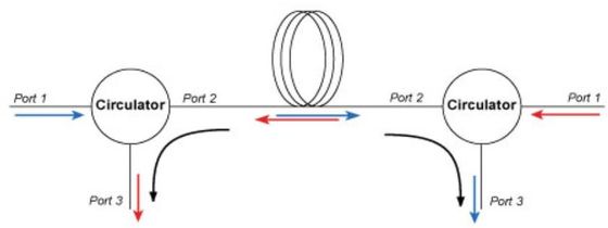 Un singolo modo Wavelenght circolatore di fibra ottica 1550nm di tre porti