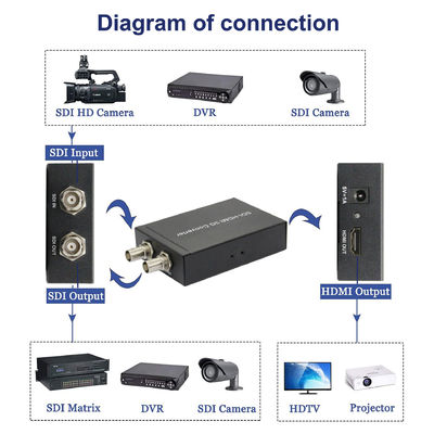 produzione Live Streaming And Camera Accessories del convertitore TV di 3G SDI HDMI