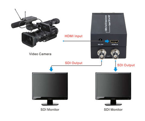 simultaneamente HDMI al convertitore di SDI con l'adattatore di potere di 5V 1A