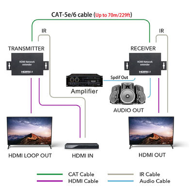Produzione Live Streaming And Camera Accessories del riempitivo TV della rete di Hdmi