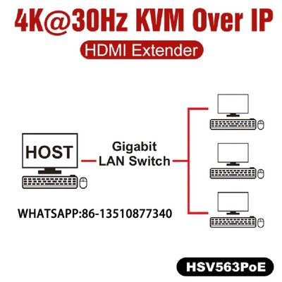 RIEMPITIVO del HUB di HSV563POE KVM 4K USB2.0