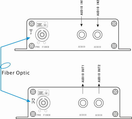 Audio RCA in fibra